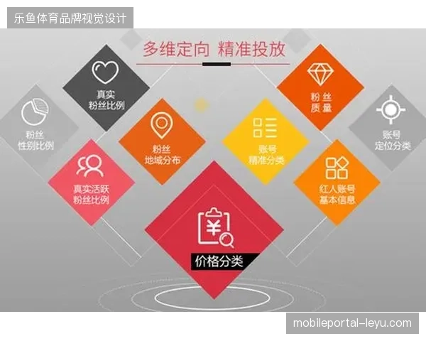 精准用户画像如何介入直播过程以实现从内容曝光到购买行为的转化衔接